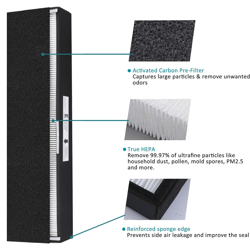 True HEPA Replacement Filter E - Sphagnum Moss Bag recension och pris