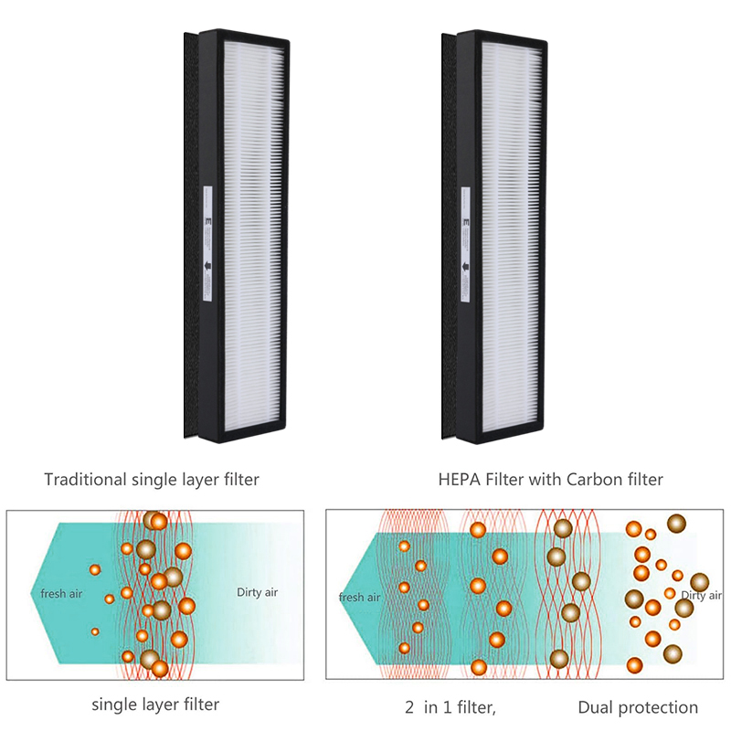 True HEPA Replacement Filter E - Sphagnum Moss Bag recension och pris